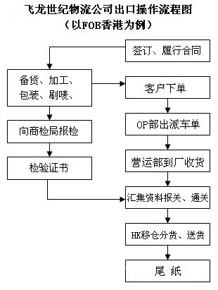 一般进出口货物报关所需资料及自营与代理模式解析