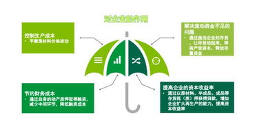 跨境电商对进出口物流的影响 聚焦自营与代理模式下的货物与技术流通