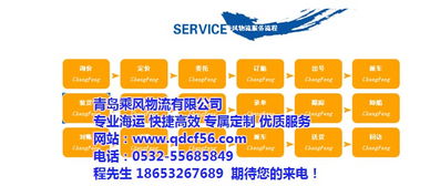 乘风物流 昆明进出口货物多式联运的专业之选