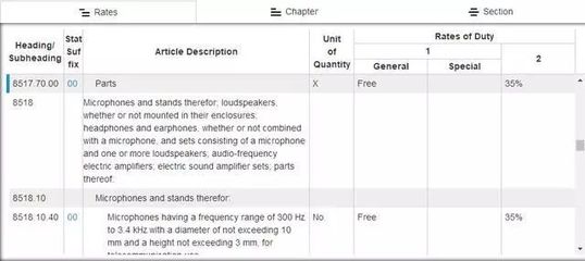应对买家因关税高拒收货策略 自营与代理进出口的解决方案