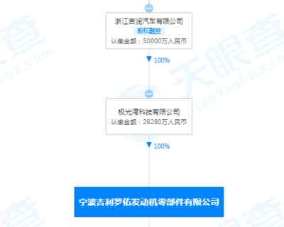飞龙股份成为吉利罗佑定点供应商，预计收入达1.8亿，拓展自营进出口业务